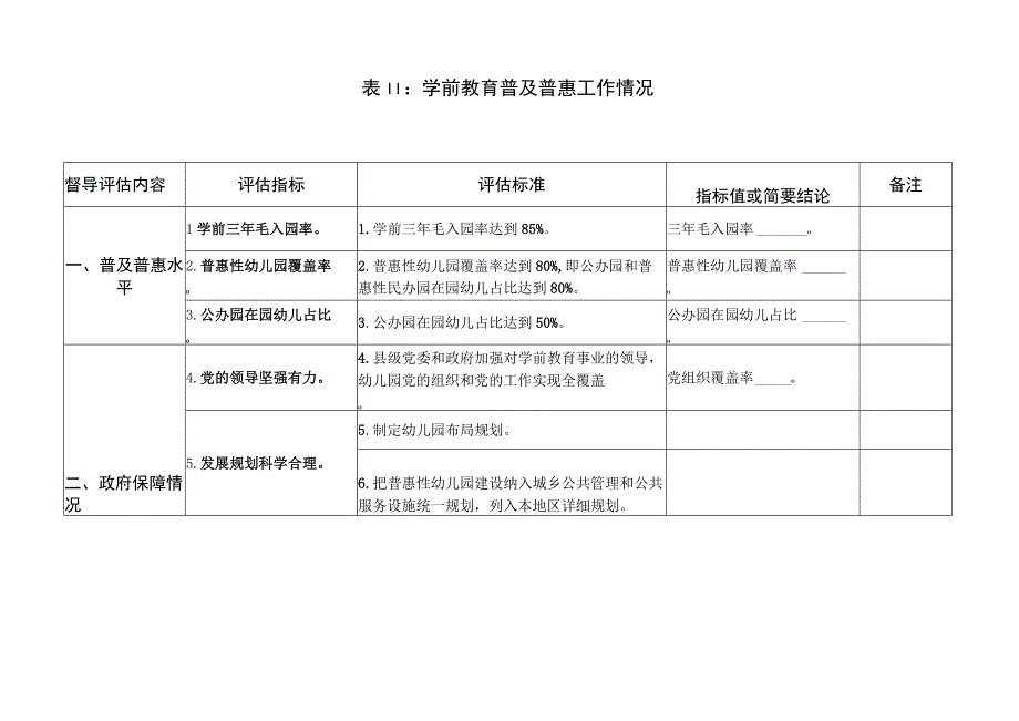 青海省县域学前教育普及普惠县申报表.docx_第3页