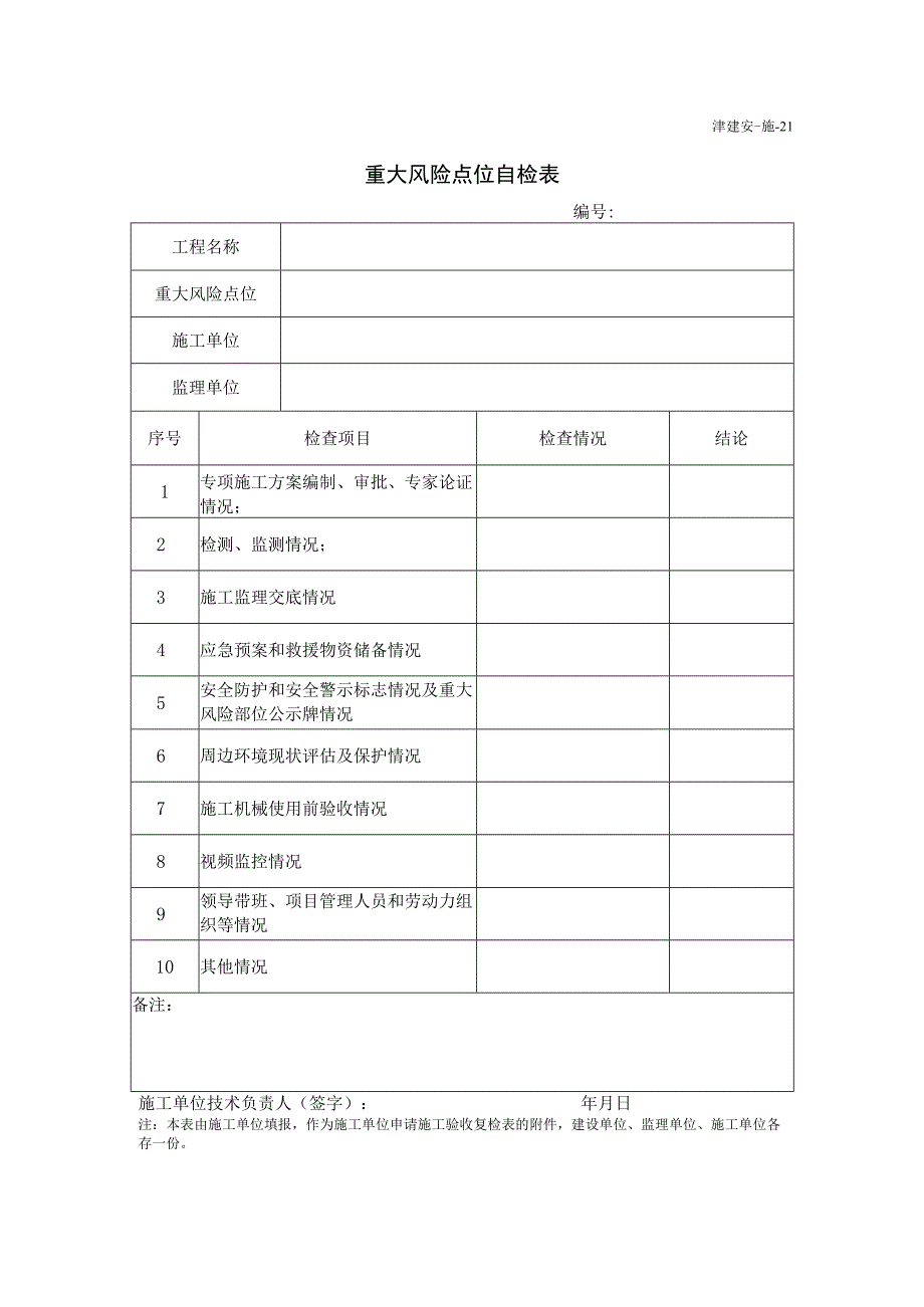 重大风险点位自检表.docx_第1页