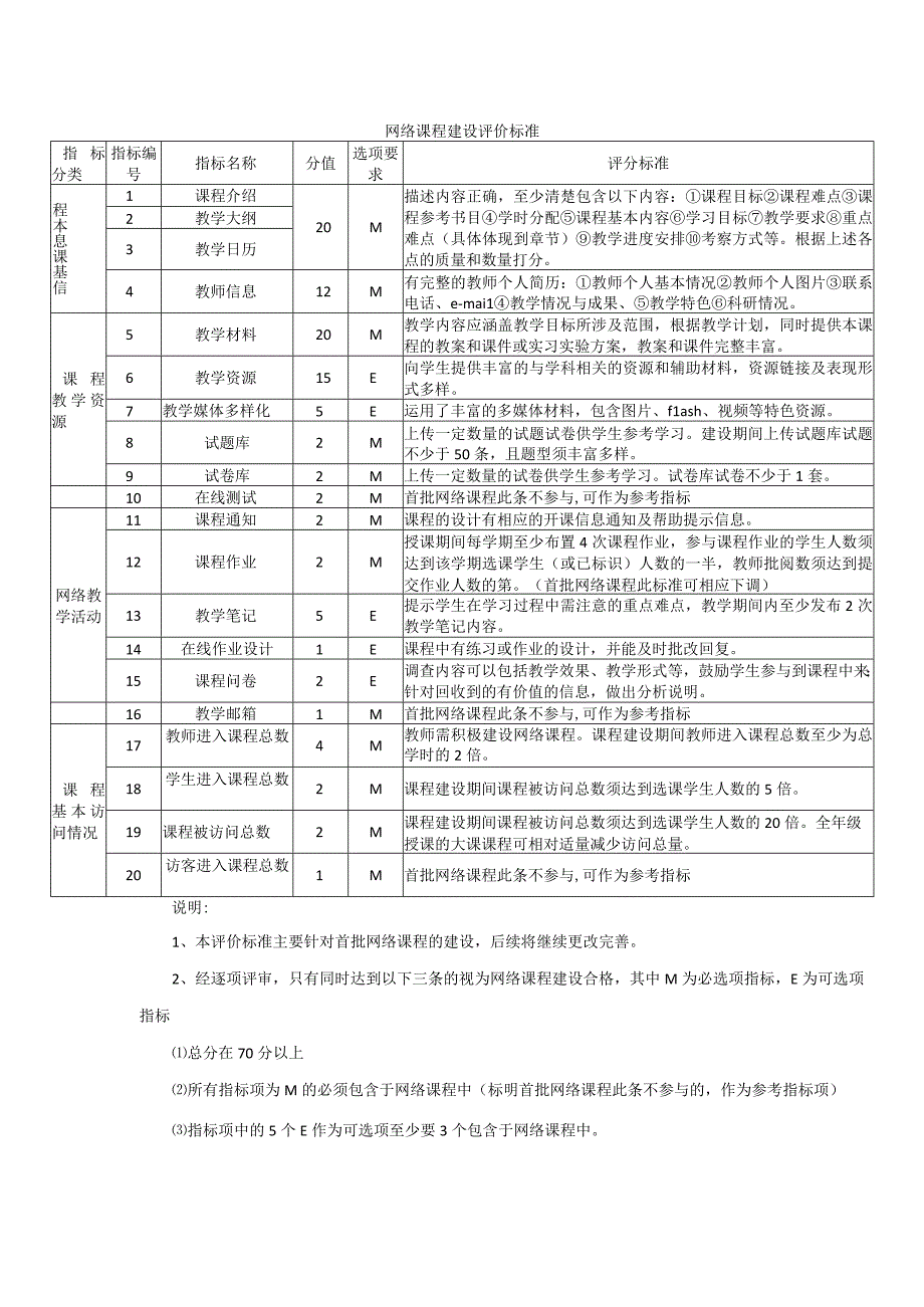 网络课程建设评价标准.docx_第1页