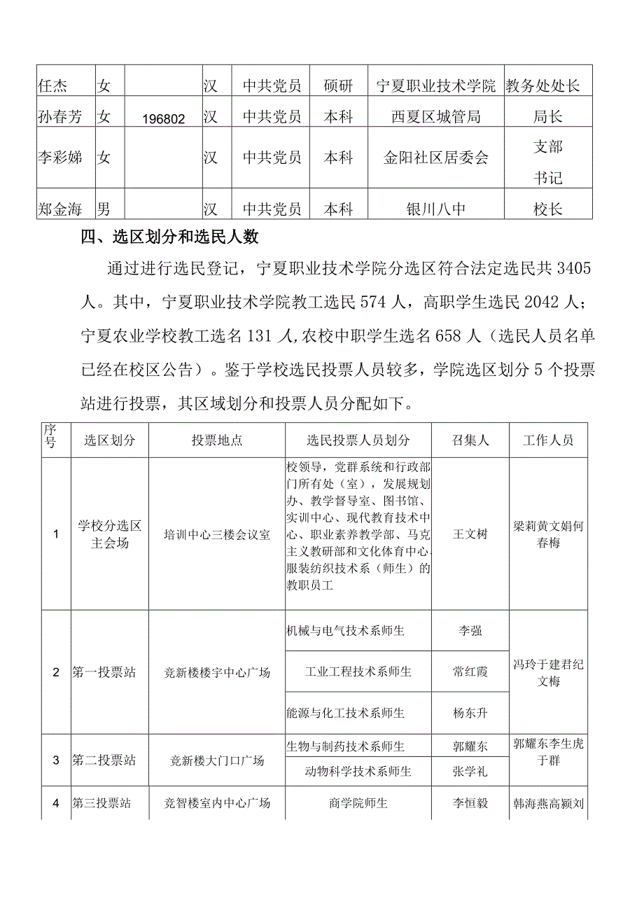 银川市西夏区第四届人大代表候选人选举宁夏职业技术学院分选区选举工作实施方案.docx_第2页