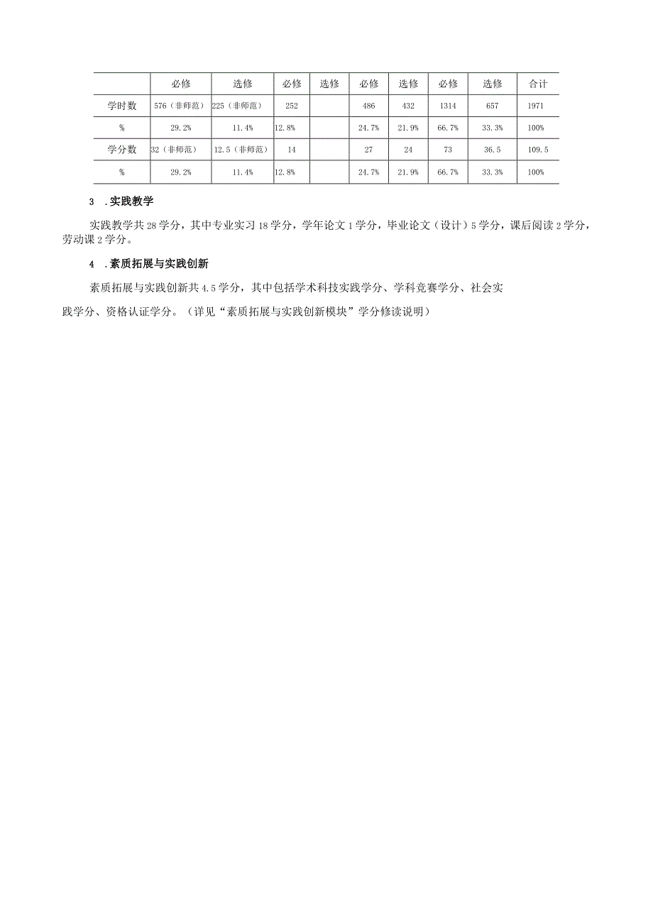 西北师范大学旅游学院本科专业人才培养方案文化产业管理专业.docx_第3页