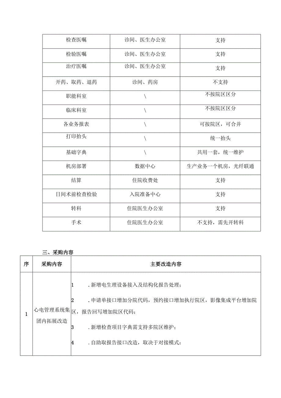 金华市中心医院心电管理系统集团内拓展改造项目.docx_第2页