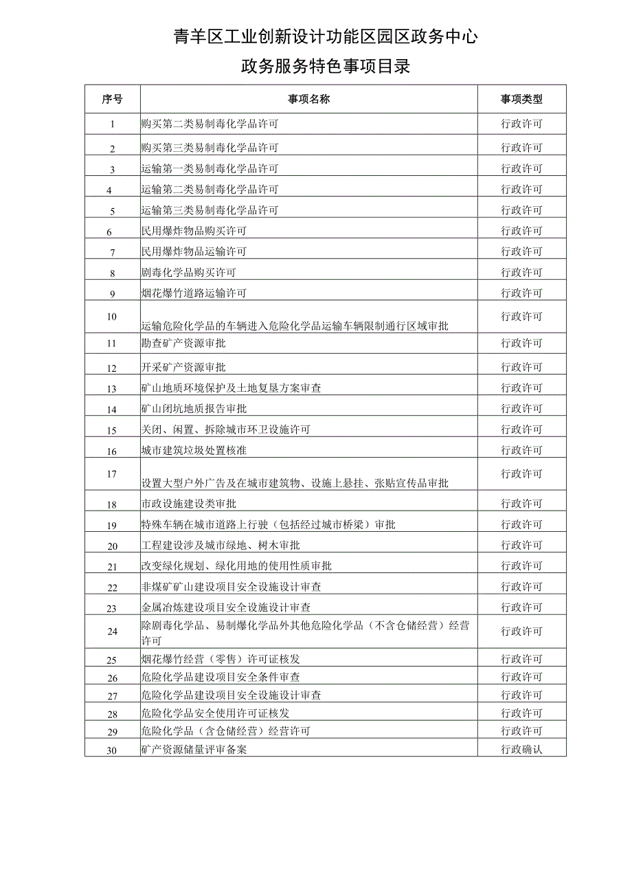 青羊区工业创新设计功能区园区政务中心政务服务特色事项目录.docx_第1页