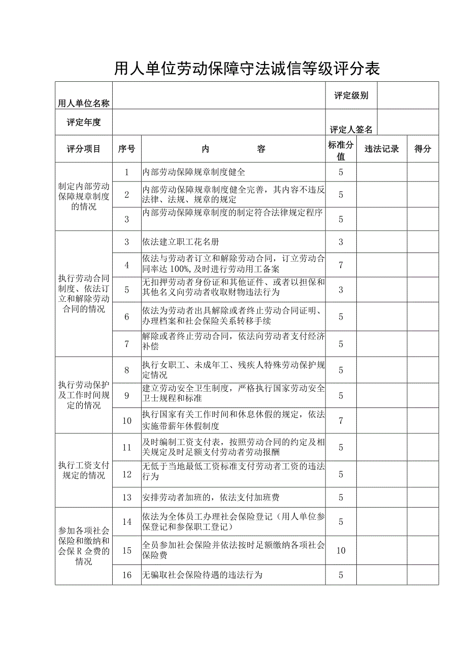 用人单位劳动保障守法诚信等级评分表.docx_第1页