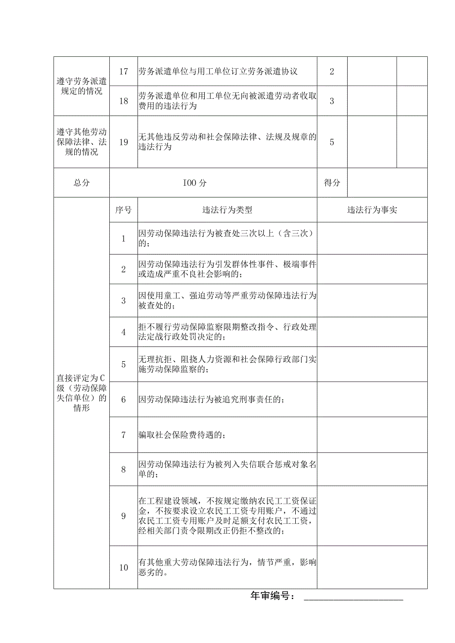 用人单位劳动保障守法诚信等级评分表.docx_第2页