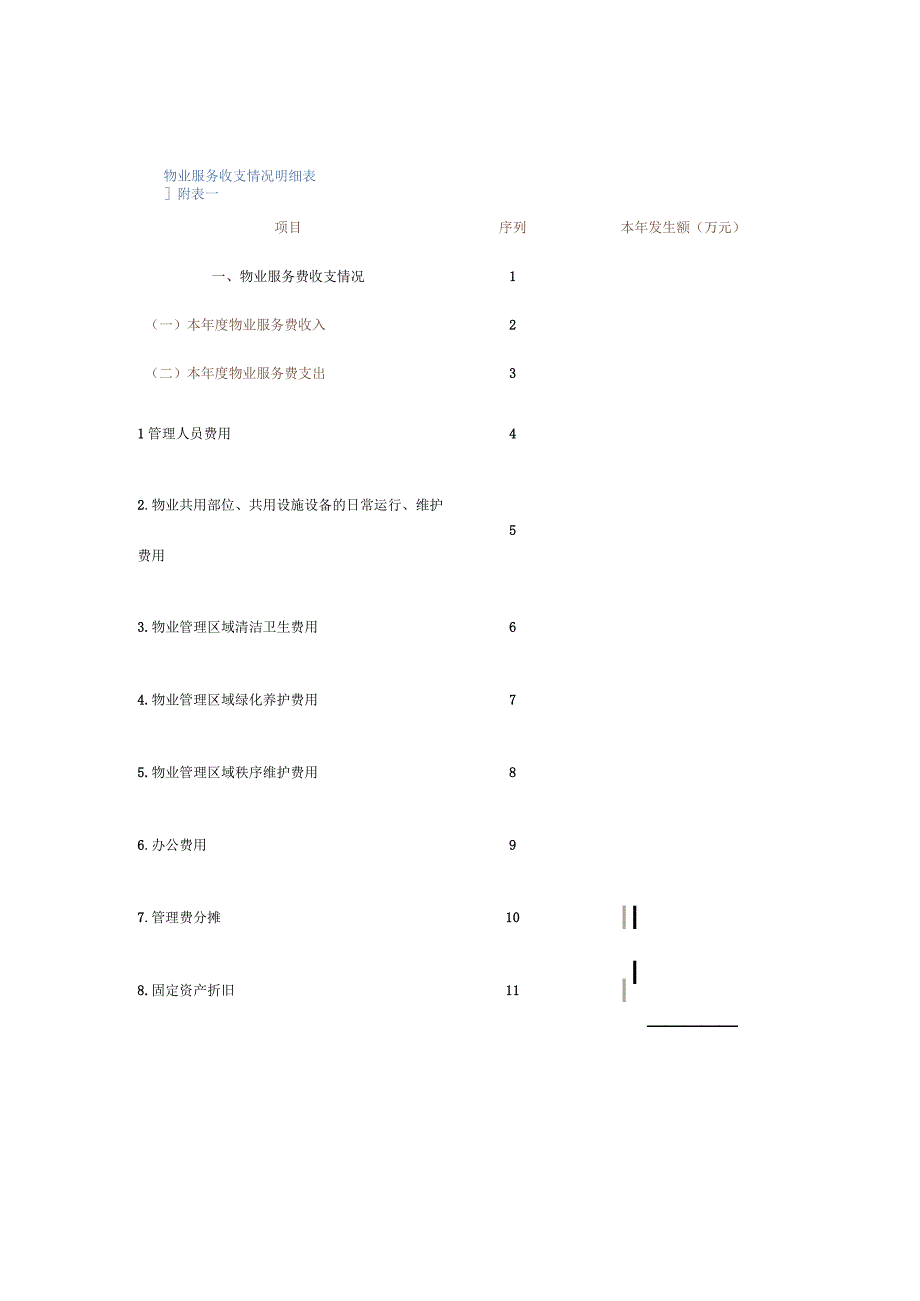 物业服务收支情况明细表（包干制附表1）.docx_第1页