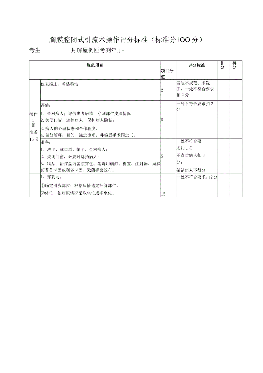 胸膜腔闭式引流术操作评分标准.docx_第1页