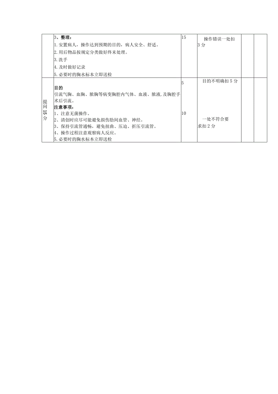 胸膜腔闭式引流术操作评分标准.docx_第3页