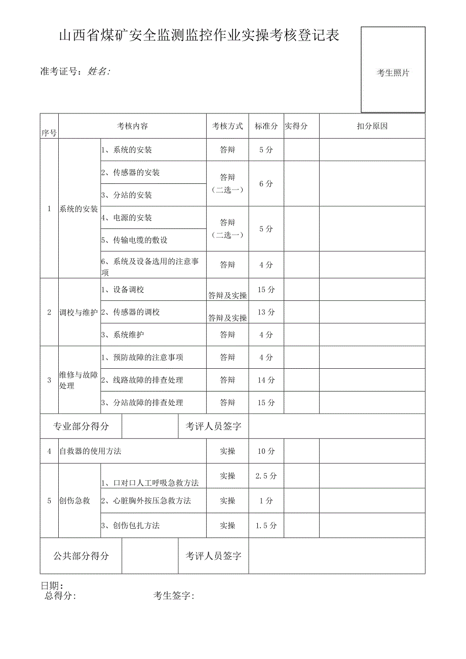 监测监控作业考核表.docx_第1页