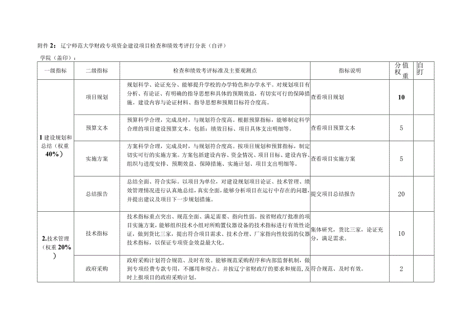 辽宁师范大学财政专项资金建设项目检查和绩效考评打分表自评.docx_第1页