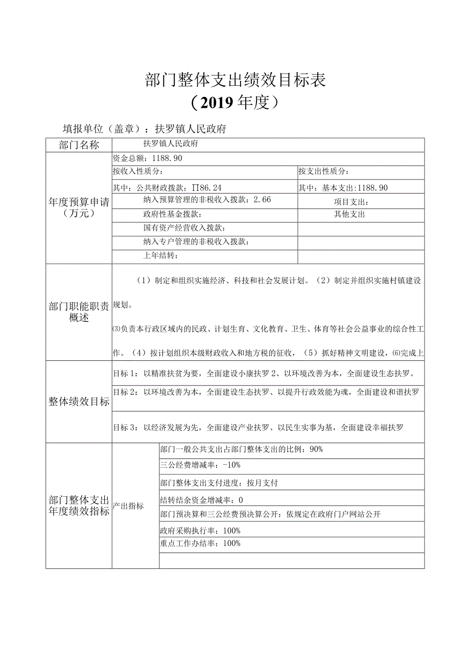 部门整体支出绩效目标019年度填报单位盖章扶罗镇人民政府.docx_第1页