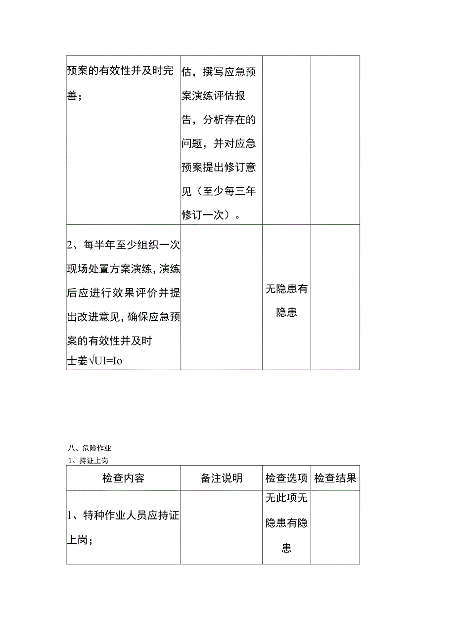 现场安全生产检查项目表模板.docx_第1页