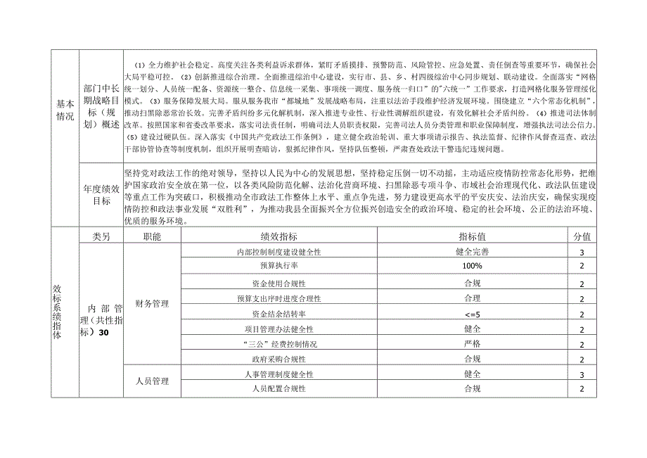 绥化市本级预算部门整体绩效目标申报表.docx_第2页