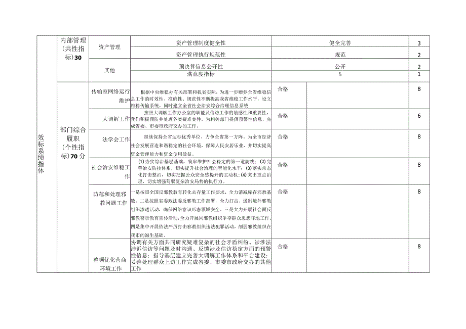 绥化市本级预算部门整体绩效目标申报表.docx_第3页