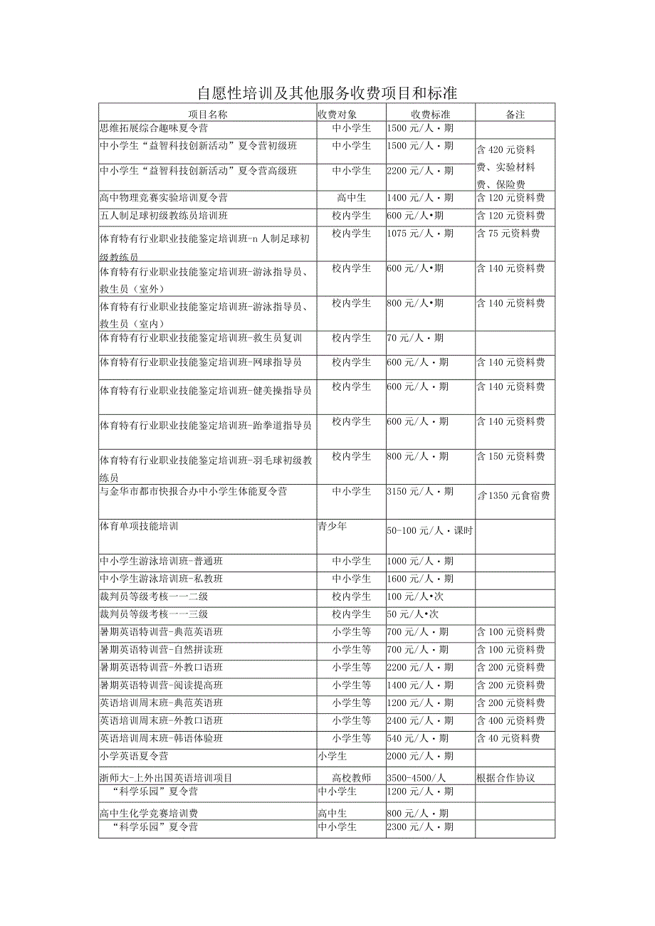 自愿性培训及其他服务收费项目和标准.docx_第1页