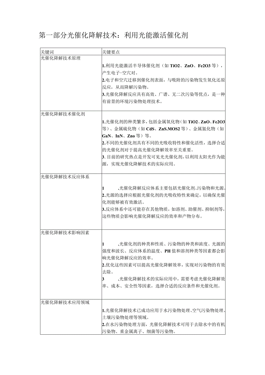 环境污染物的高效去除技术.docx_第2页