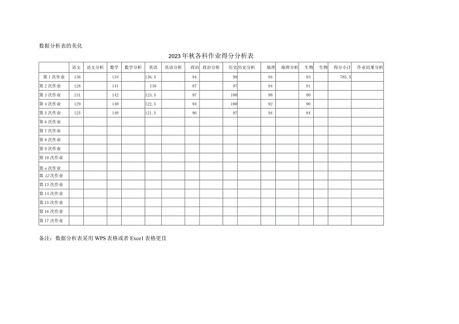 第二单元小小数据分析师第2节数据录入与统计作业研城中学董艳丽数据分析表的录入.docx_第3页