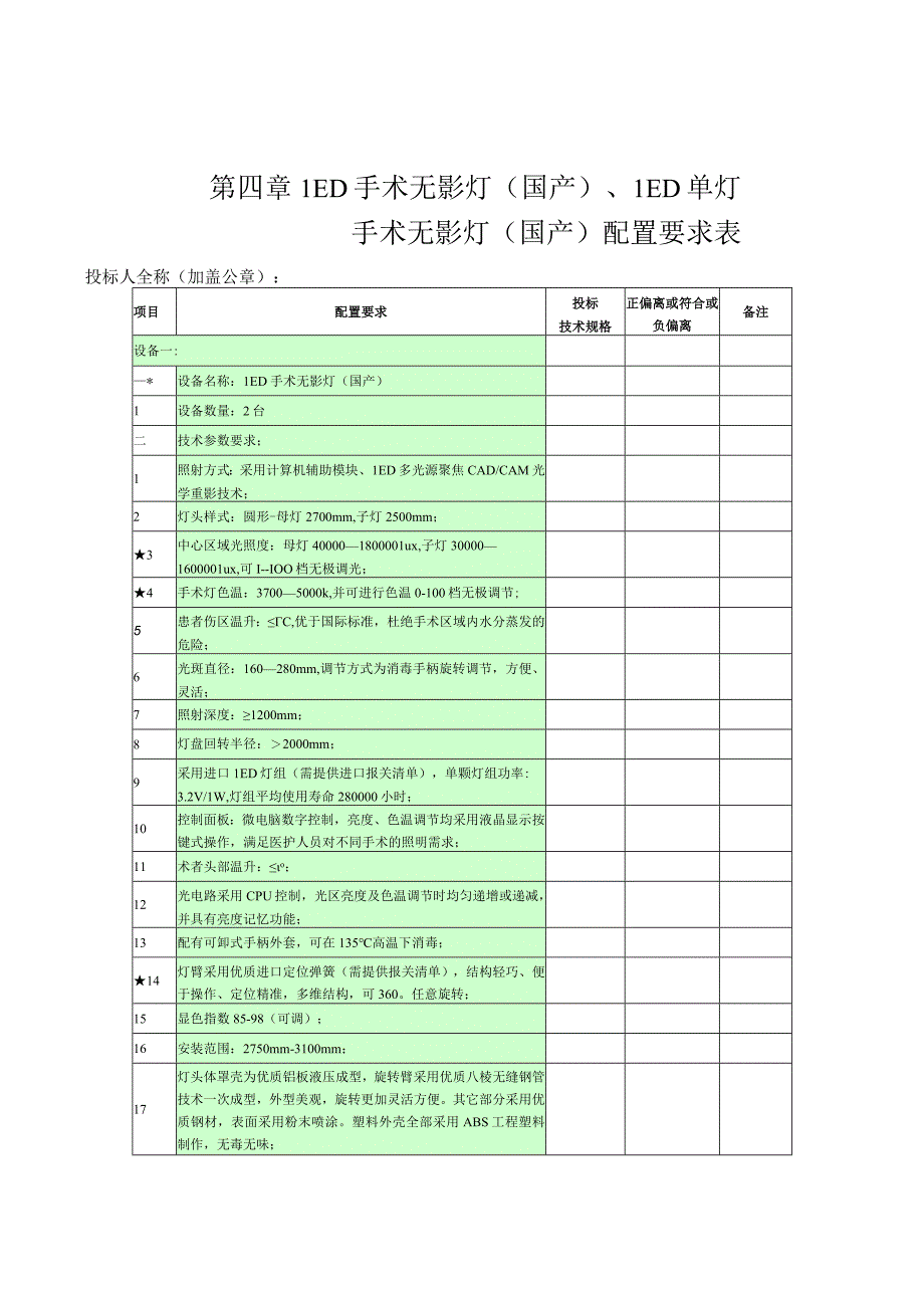 第四章LED手术无影灯国产、LED单灯手术无影灯国产配置要求表.docx_第1页