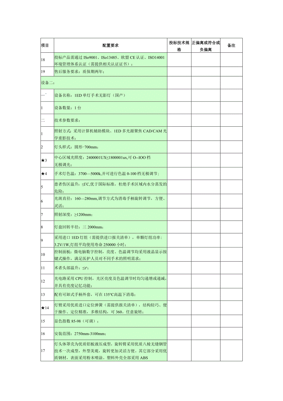 第四章LED手术无影灯国产、LED单灯手术无影灯国产配置要求表.docx_第2页