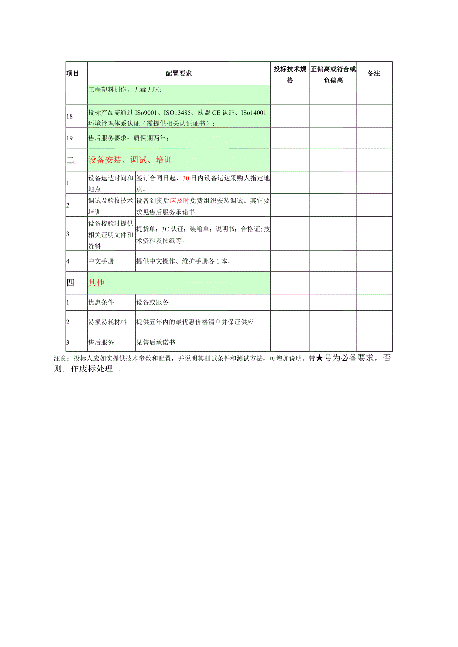 第四章LED手术无影灯国产、LED单灯手术无影灯国产配置要求表.docx_第3页