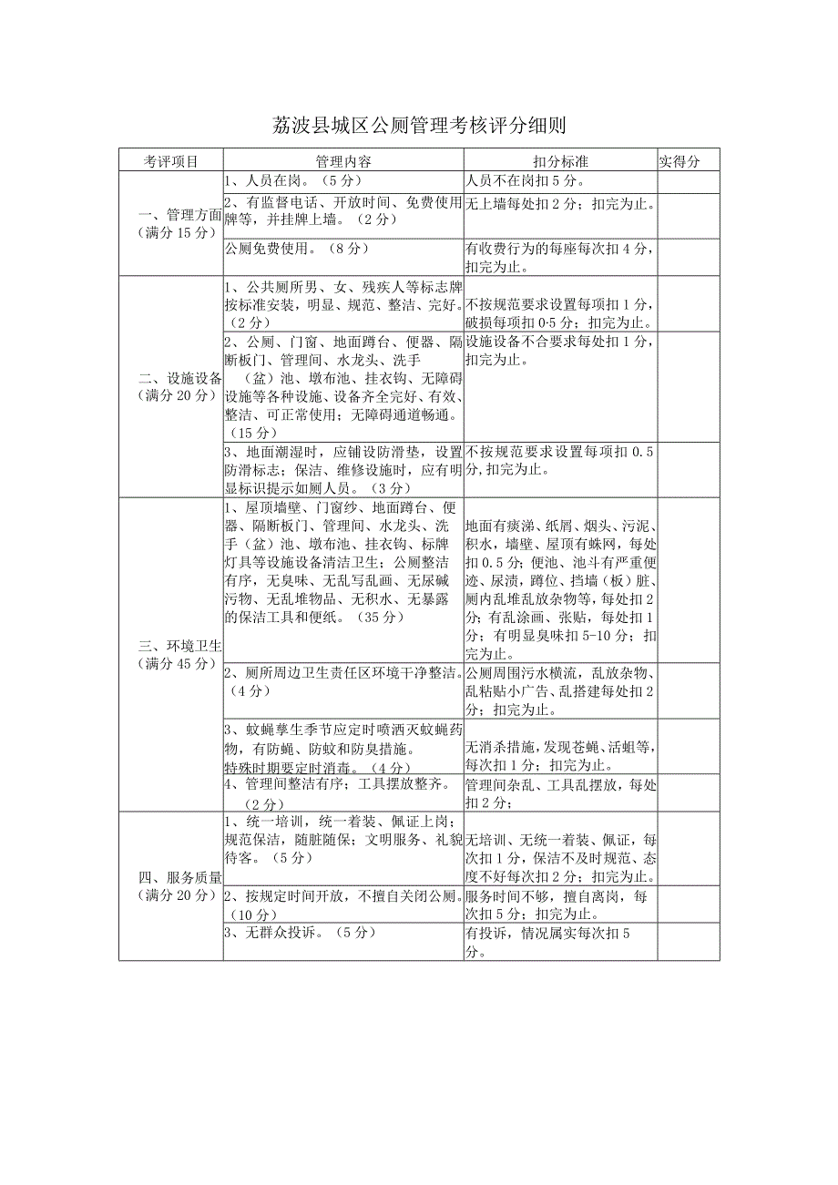 荔波县城区公厕管理考核评分细则.docx_第1页