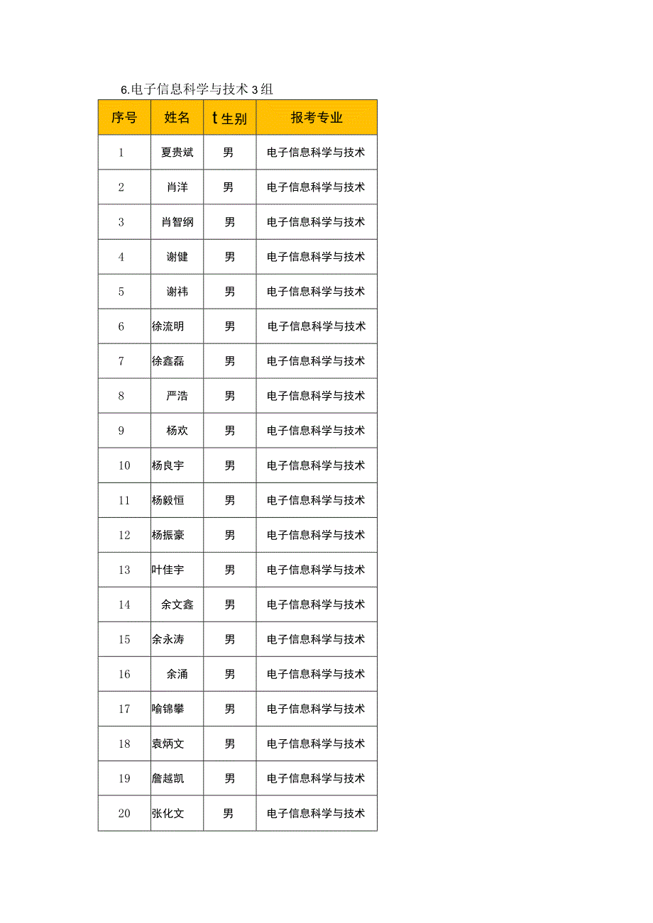 电子信息科学与技术3组.docx_第1页