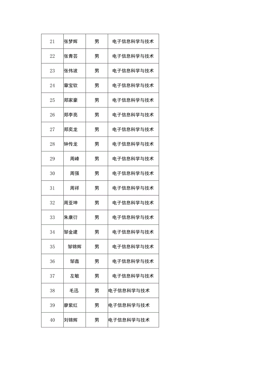 电子信息科学与技术3组.docx_第2页