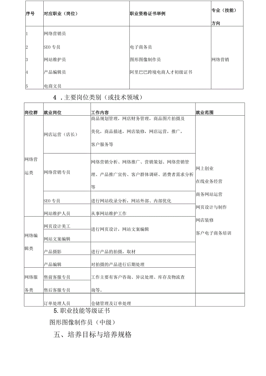 福建省莆田市高级技工学校2020级电子商务专业人才培养方案.docx_第2页