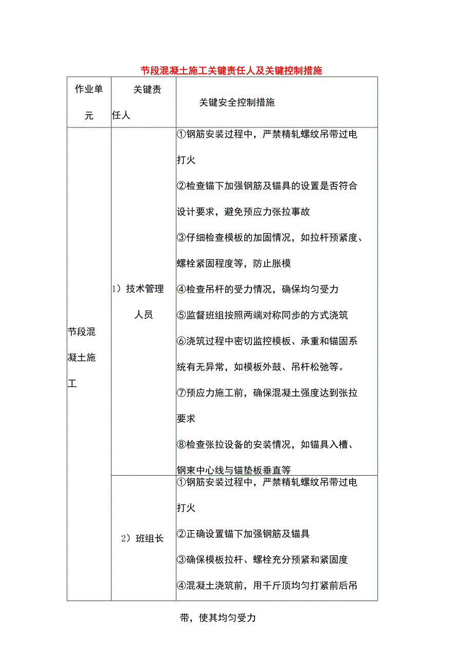 节段混凝土施工关键责任人及关键控制措施.docx_第1页