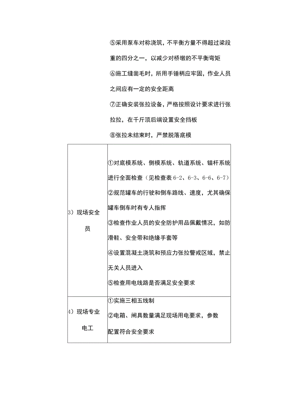 节段混凝土施工关键责任人及关键控制措施.docx_第2页