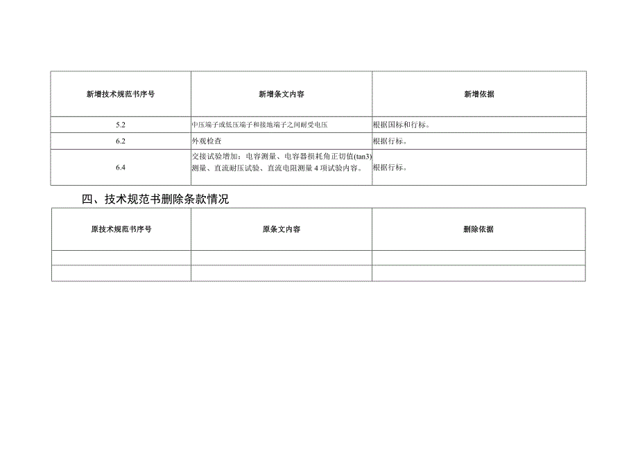 编制说明（高压直流耦合电容器）-天选打工人.docx_第2页