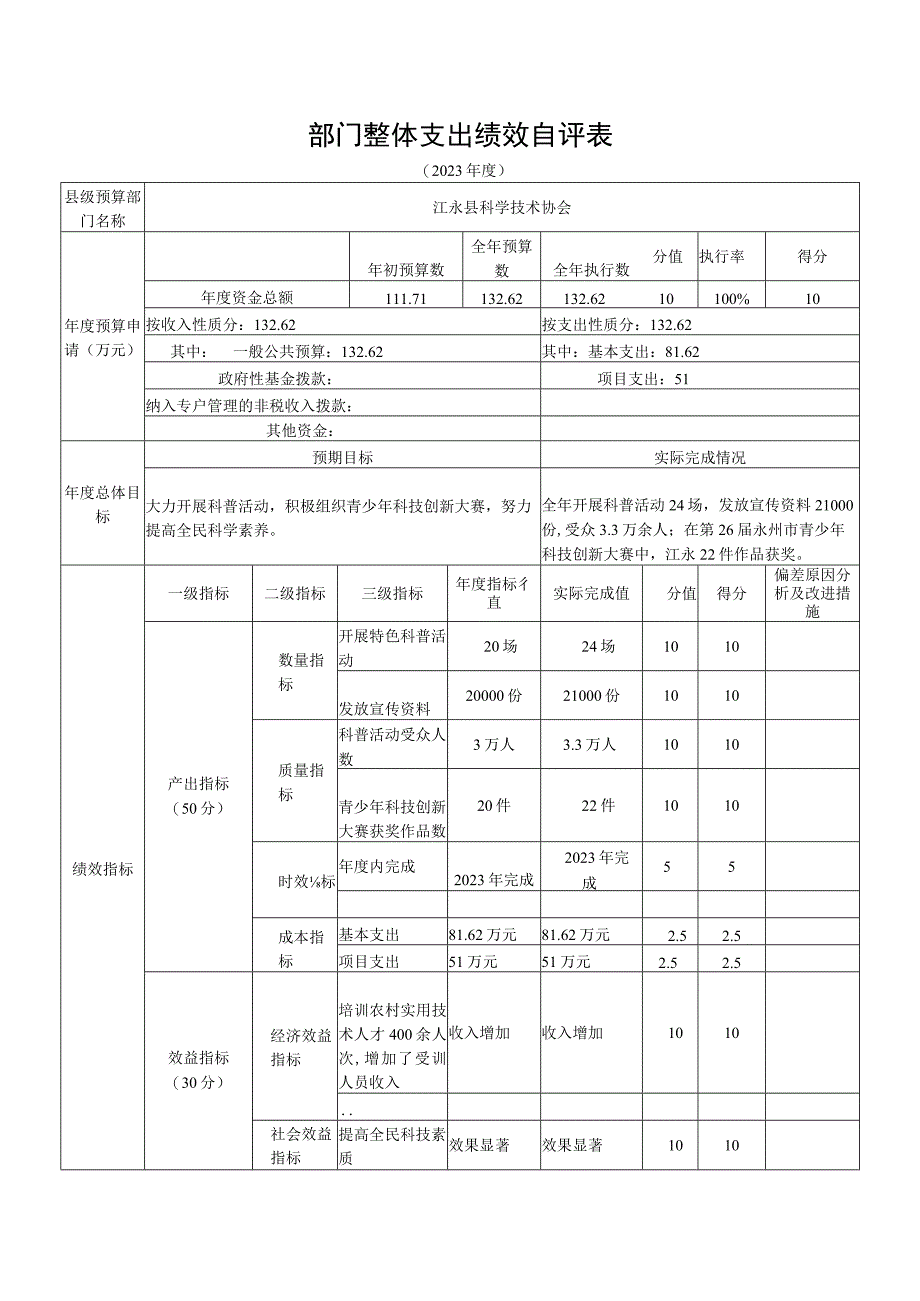 部门整体支出绩效自评表.docx_第1页