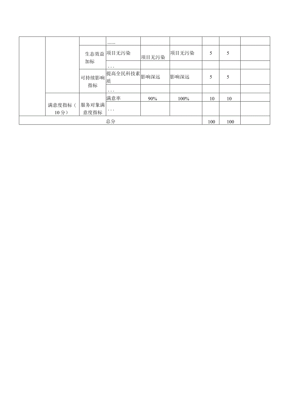 部门整体支出绩效自评表.docx_第2页