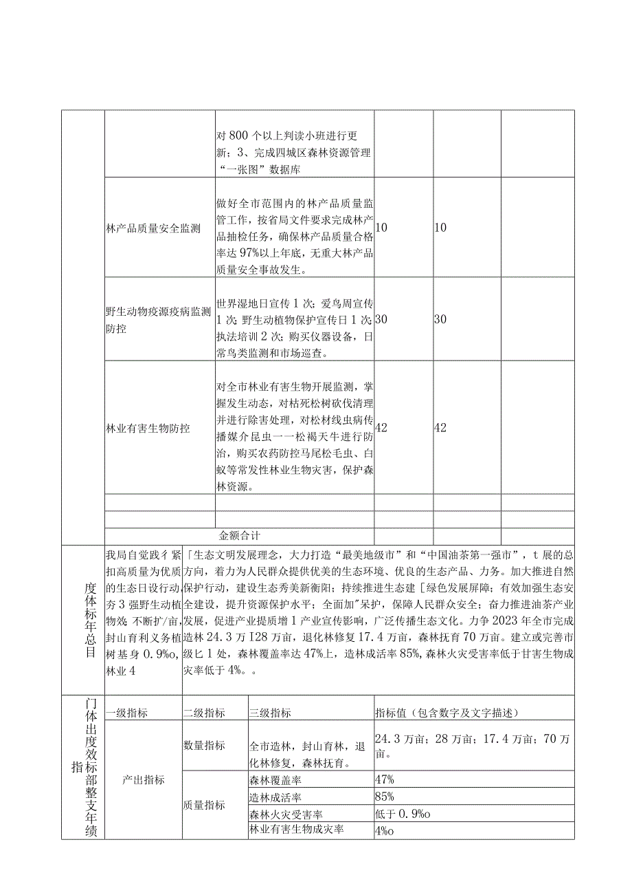 部门整体支出绩效目标申报021年度.docx_第2页