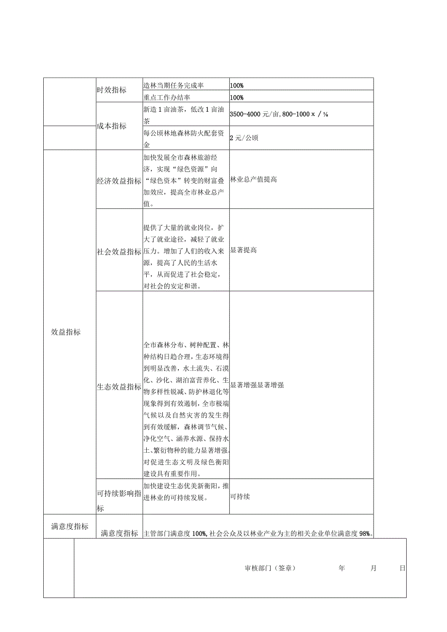 部门整体支出绩效目标申报021年度.docx_第3页