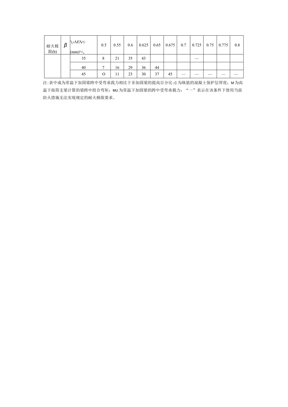 碳纤维布抗弯加固混凝土梁的非膨胀型防火涂料厚度.docx_第3页