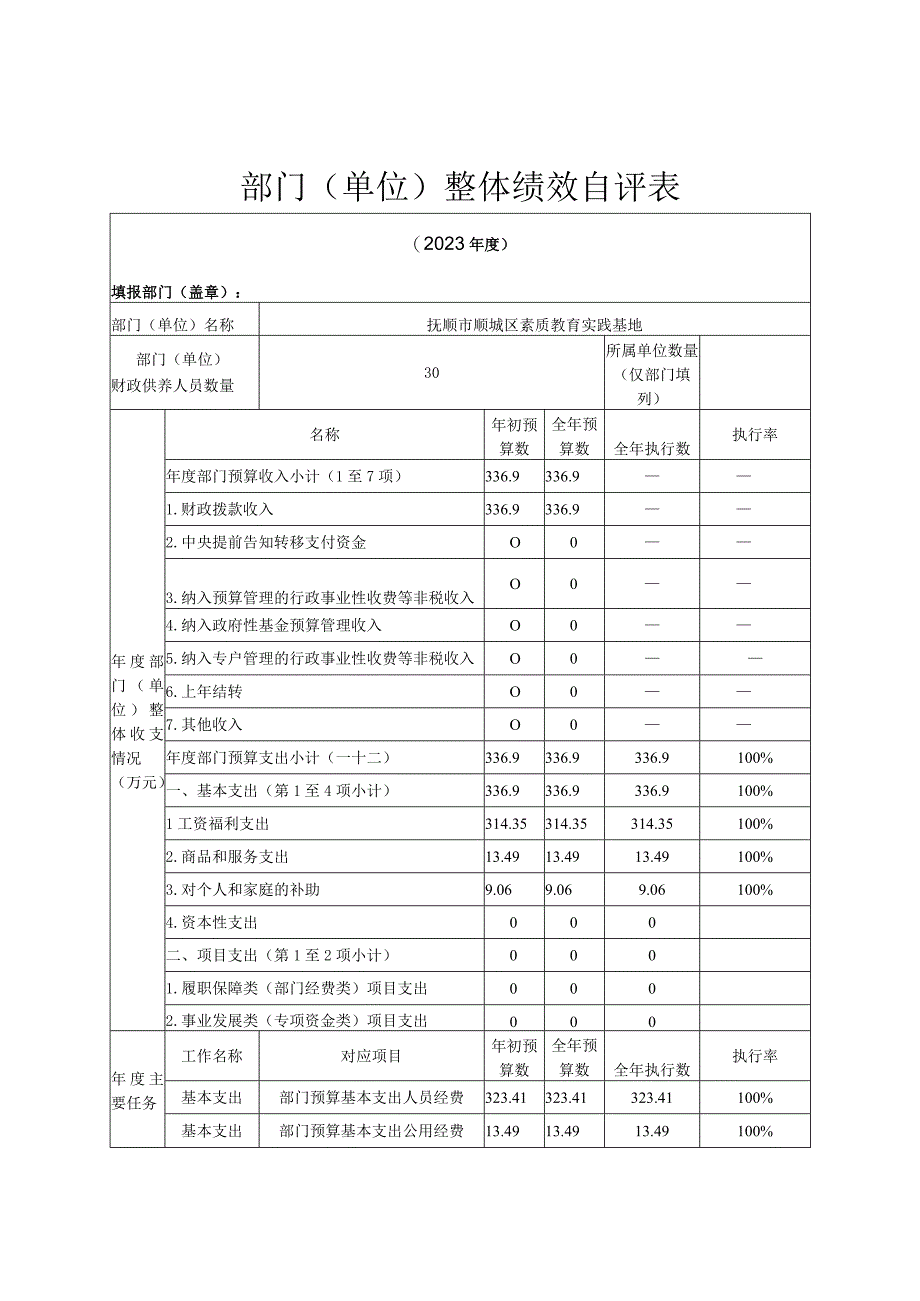 部门单位整体绩效自评表.docx_第1页