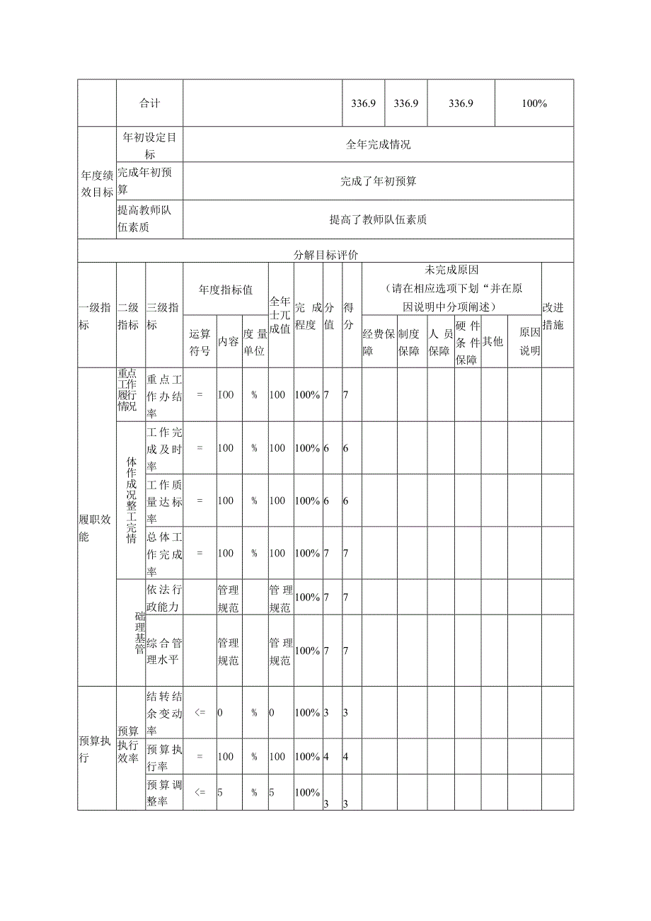 部门单位整体绩效自评表.docx_第2页