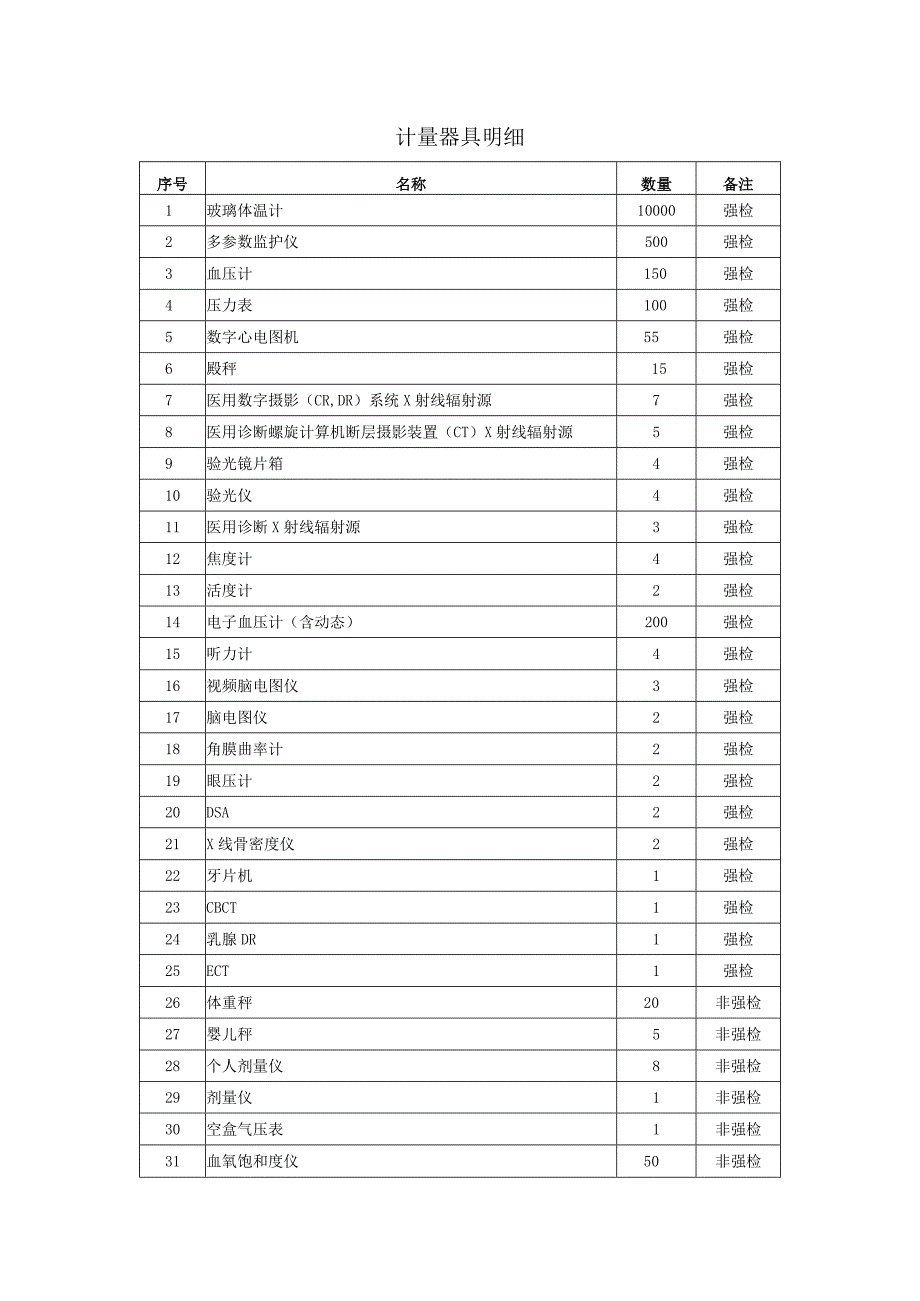 计量器具明细.docx_第1页