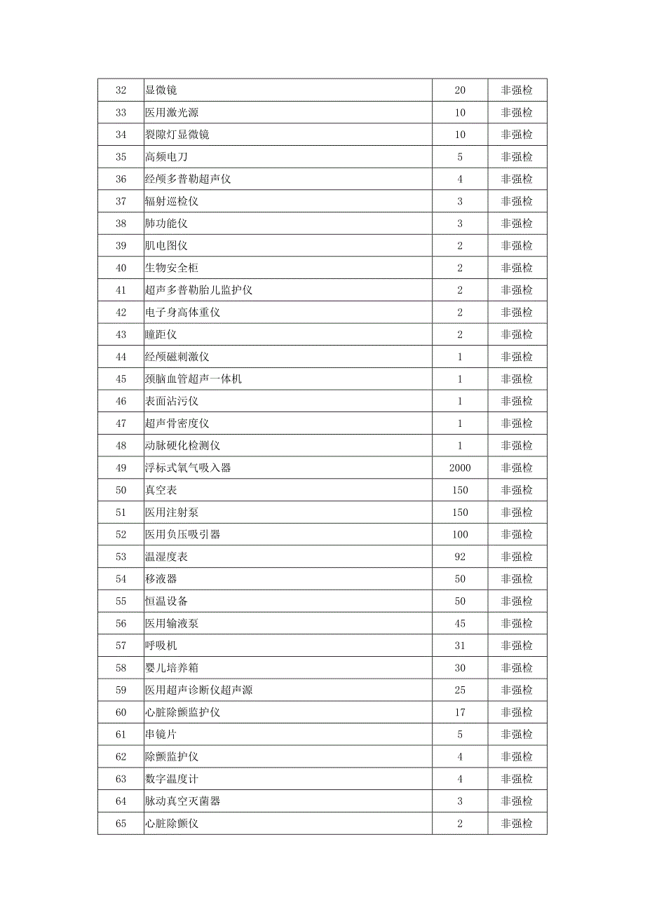 计量器具明细.docx_第2页