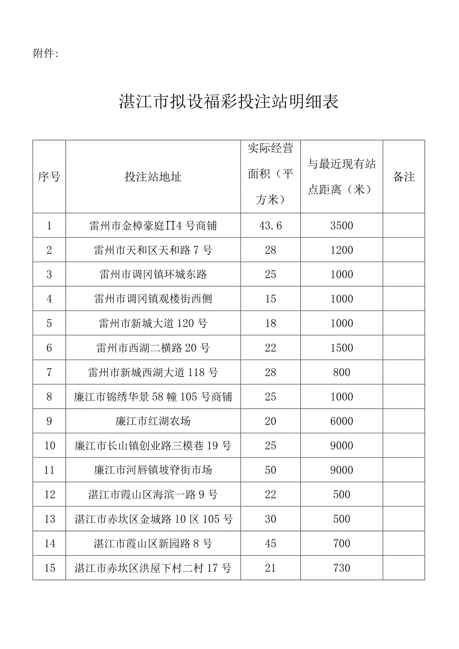 湛江市拟设福彩投注站明细表.docx_第1页