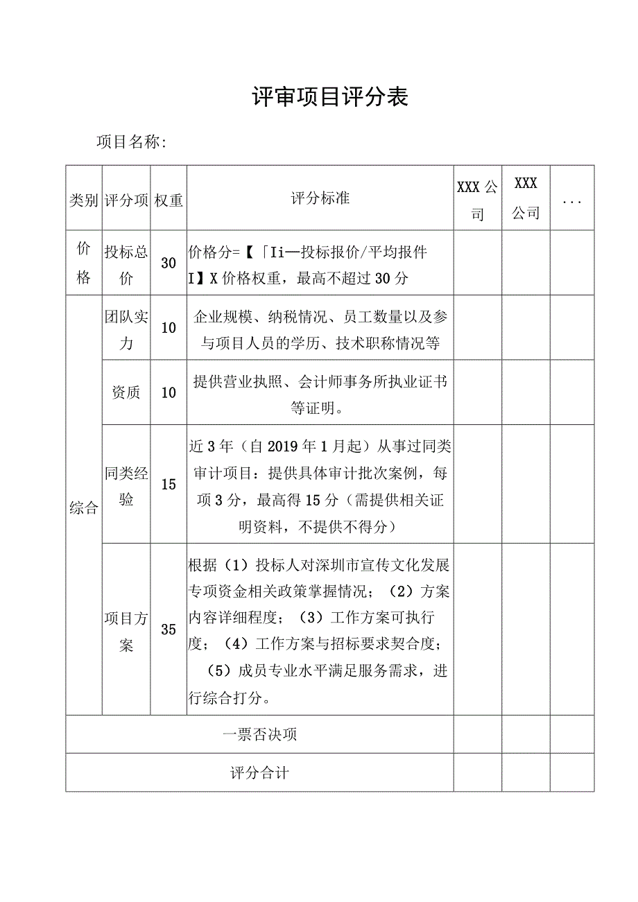 评审项目评分表.docx_第1页