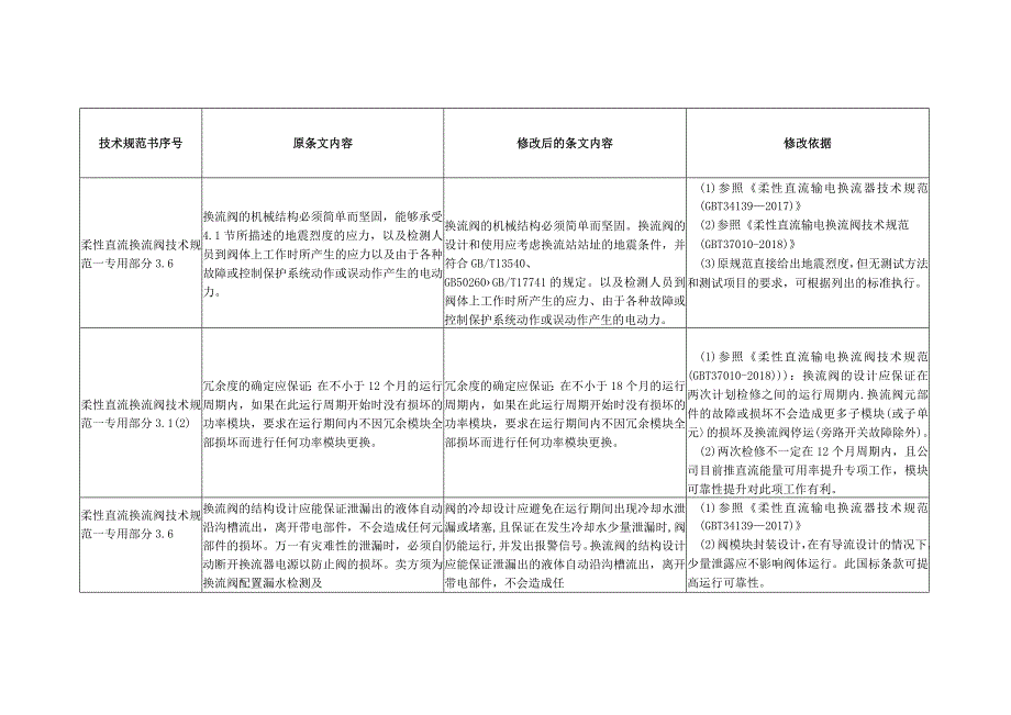 编制说明20230927（柔性直流换流阀）-汇总V3-天选打工人.docx_第2页