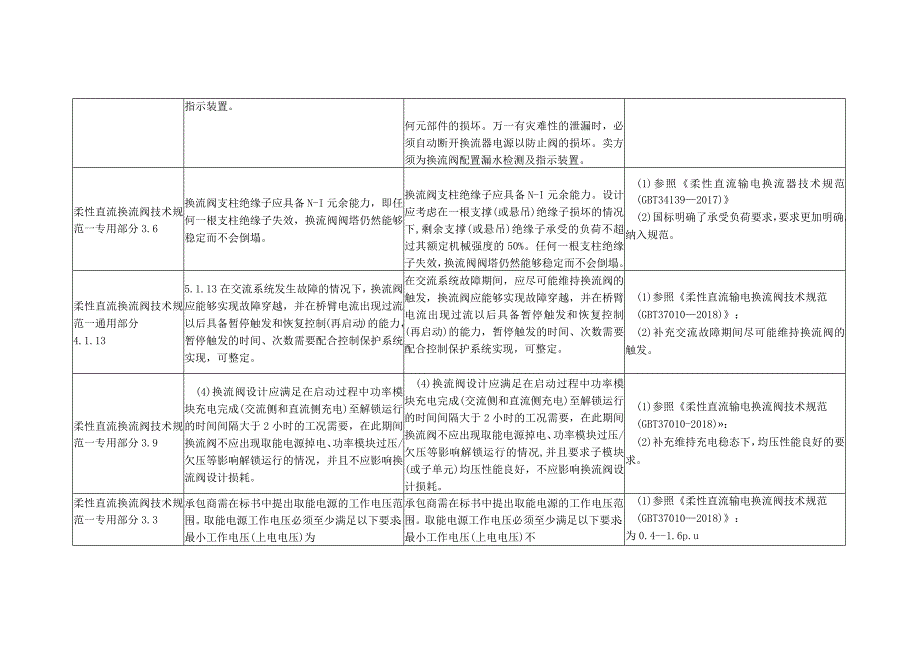 编制说明20230927（柔性直流换流阀）-汇总V3-天选打工人.docx_第3页