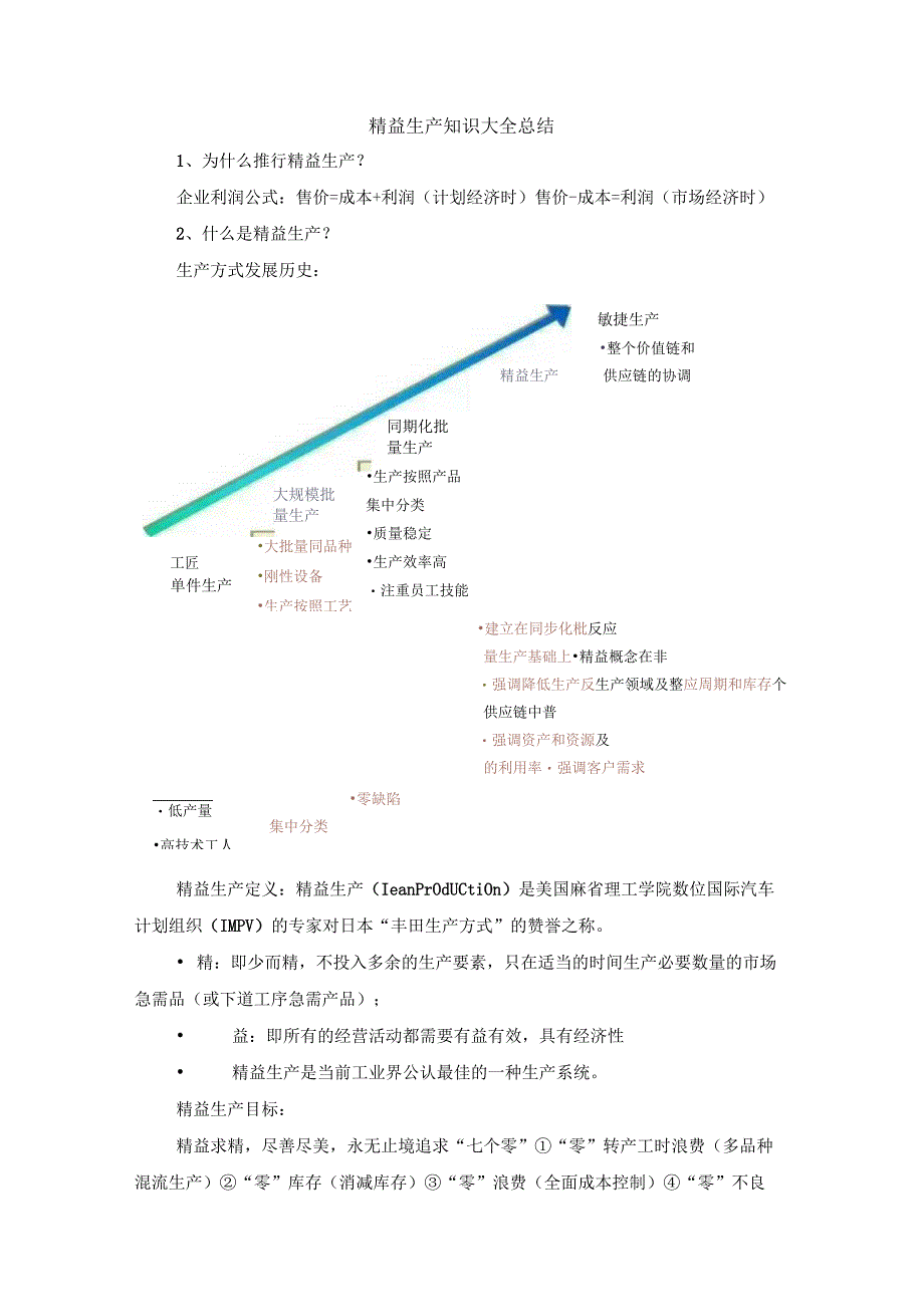 精益生产知识大全总结.docx_第1页