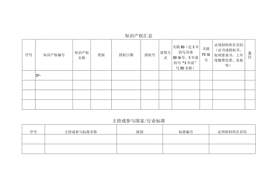 知识产权汇总.docx_第1页