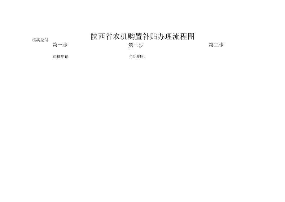 陕西省农机购置补贴办理流程图第二步第一步.docx_第1页