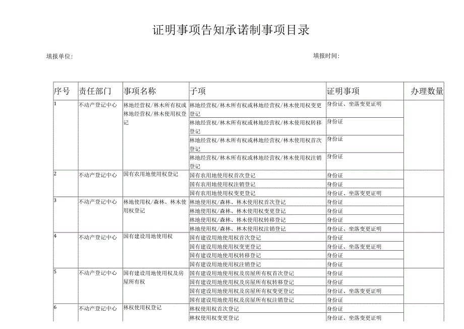 证明事项告知承诺制事项目录.docx_第1页