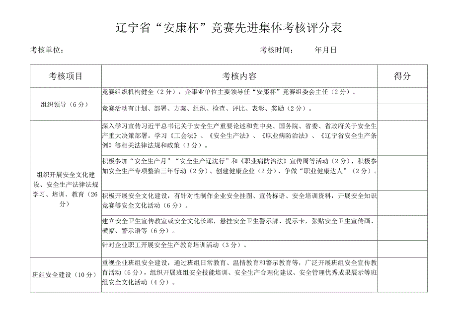 辽宁省“安康杯”竞赛先进集体考核评分表.docx_第1页