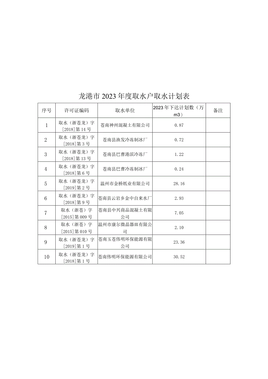 龙港市2021年度取水户取水计划表.docx_第1页